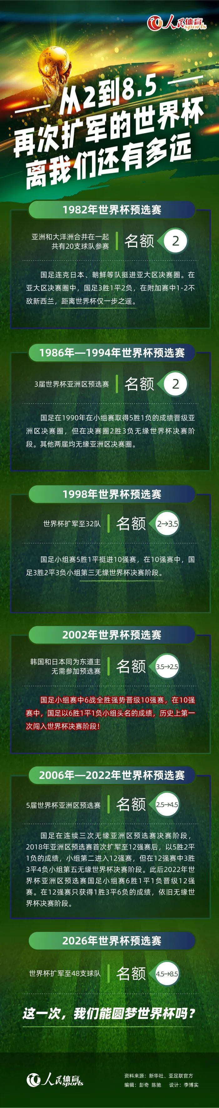 就是因为他有着这样了不起的表现，才能让我时刻保持紧张状态，希望也可以做到最好